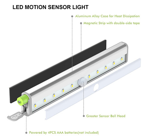 Motion Sensor Cabinet Light -KM012